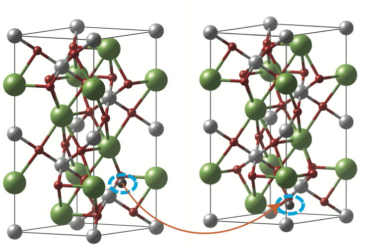 Single oxygen vacancy diffusion in LaNiO$_3$. The oxygen vacancy is displayed in black.